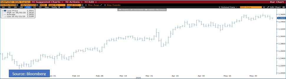 Graph of the week